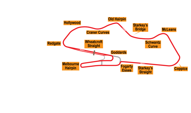 Donington Park Circuit photo