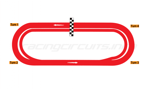 Martinsville Speedway photo