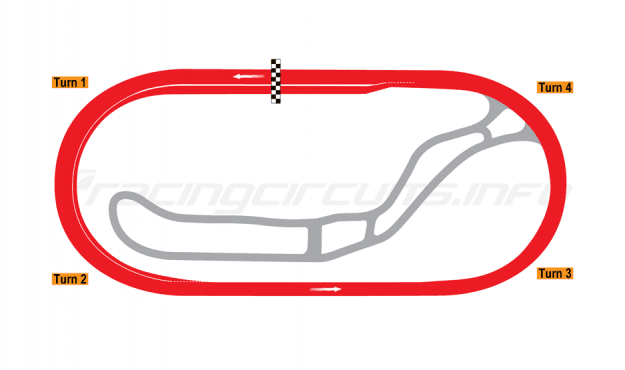 Milwaukee Mile photo