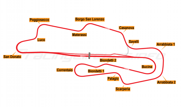 Mugello Circuit photo